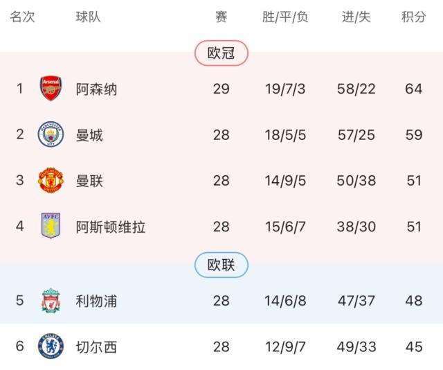 1772410151895079340.jpg 开云体育直播-【英超】角球对轰!阿森纳2比1十人切尔西5分领跑